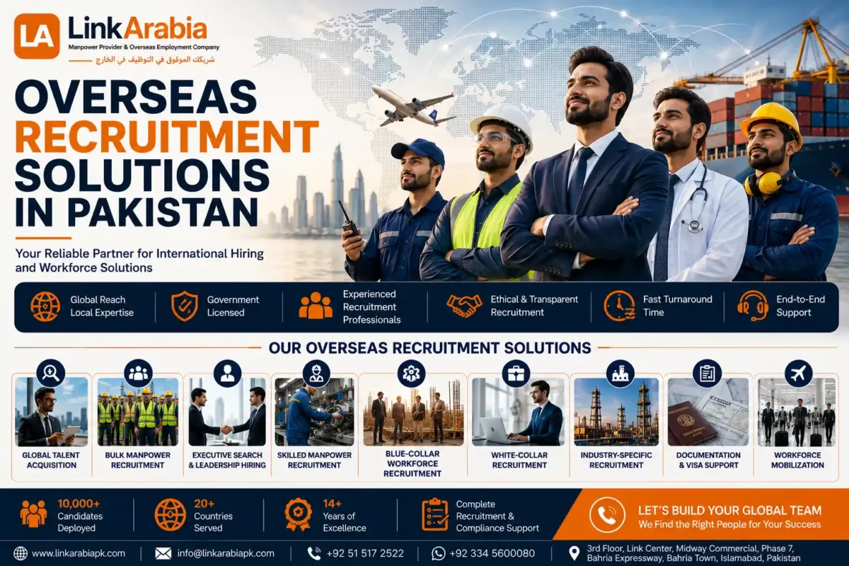 Overseas Recruitment Solutions in Pakistan