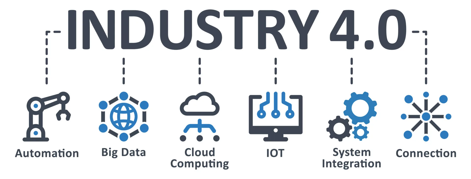 Industry 4.0 and Overseas Recruitment in Gulf Countries