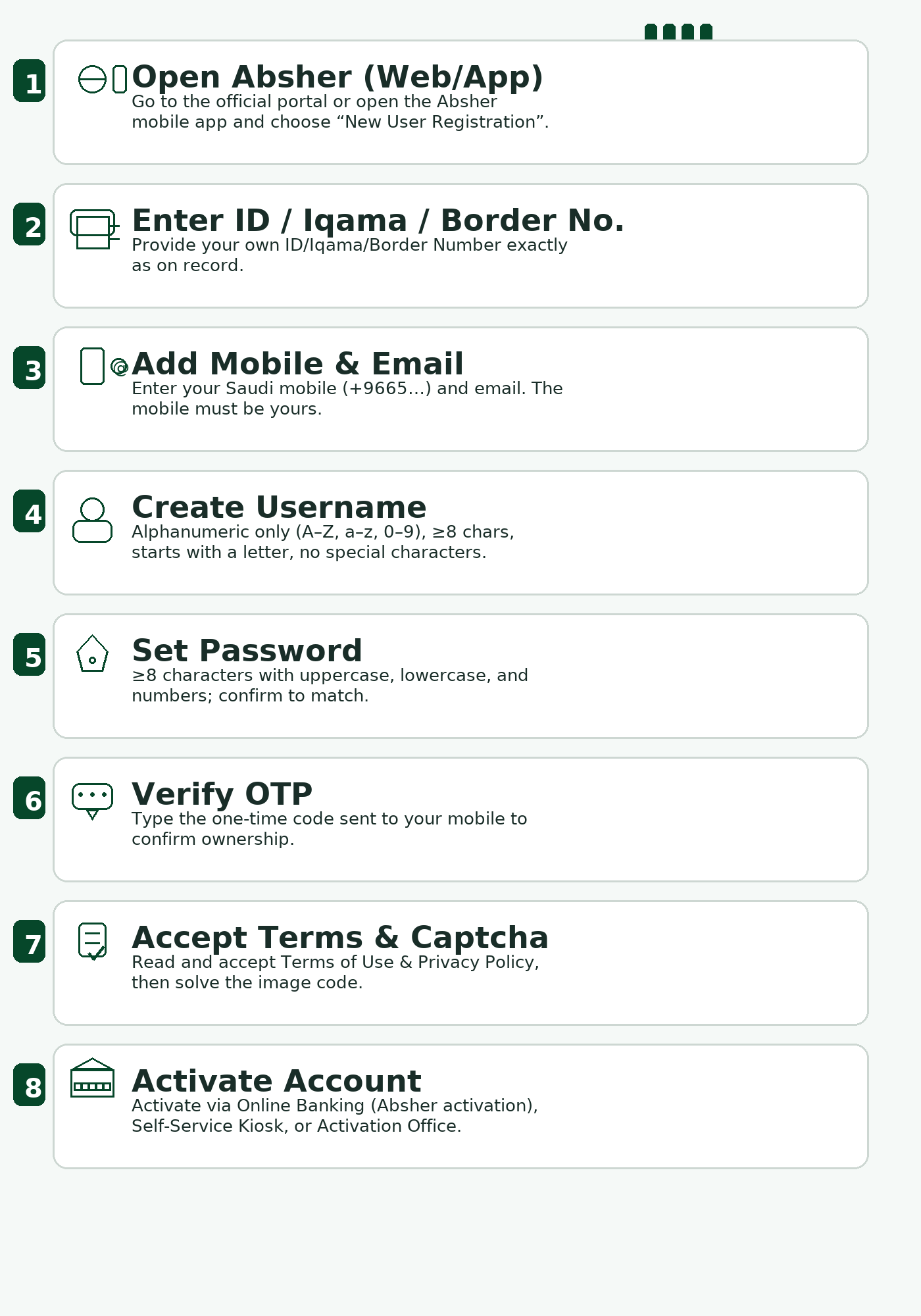 How to Register on the Absher Portal (Web & App): A Step-by-Step Guide with Required Documents, Activation