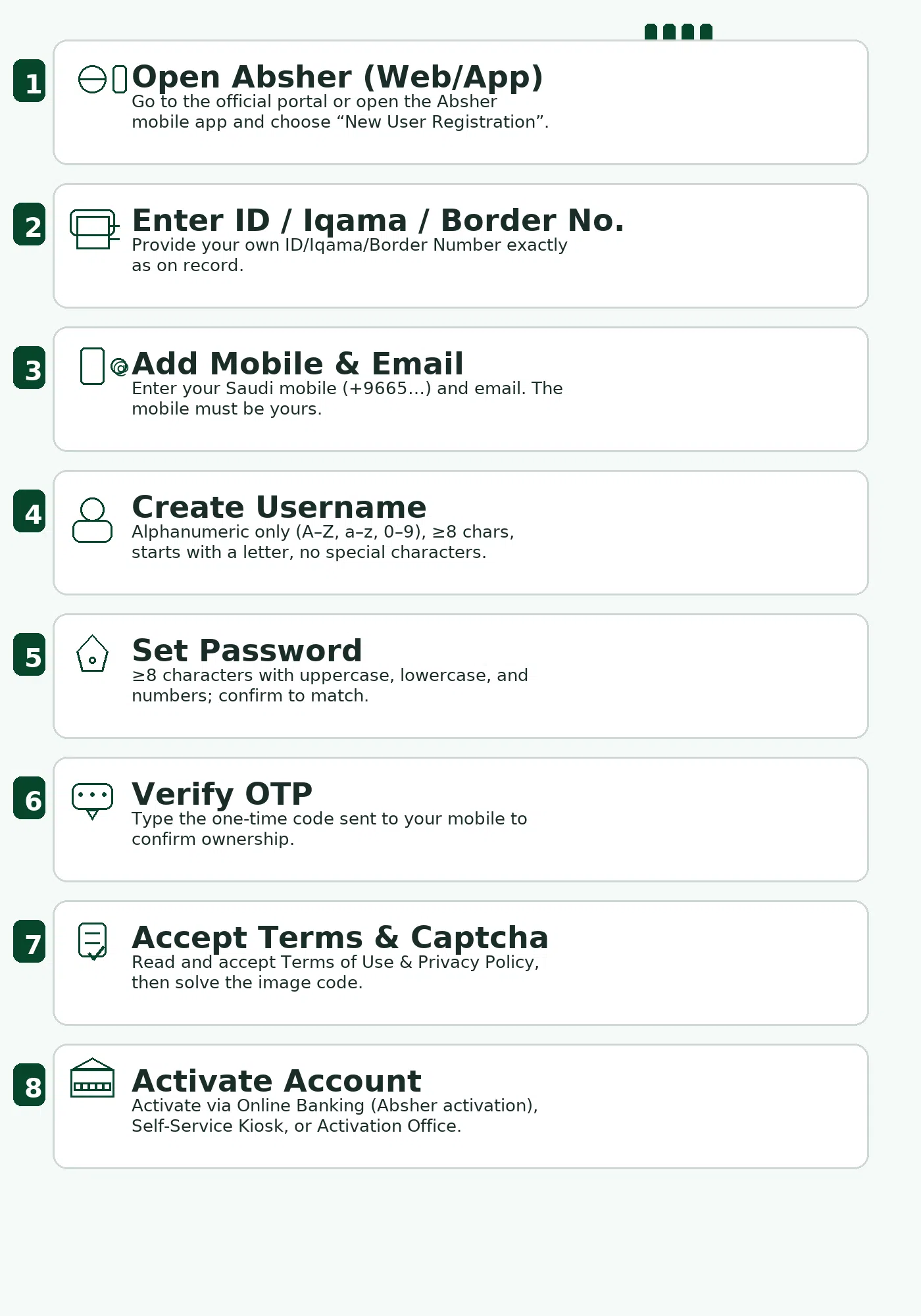 How to Register on the Absher Portal (Web & App): A Step-by-Step Guide with Required Documents, Activation