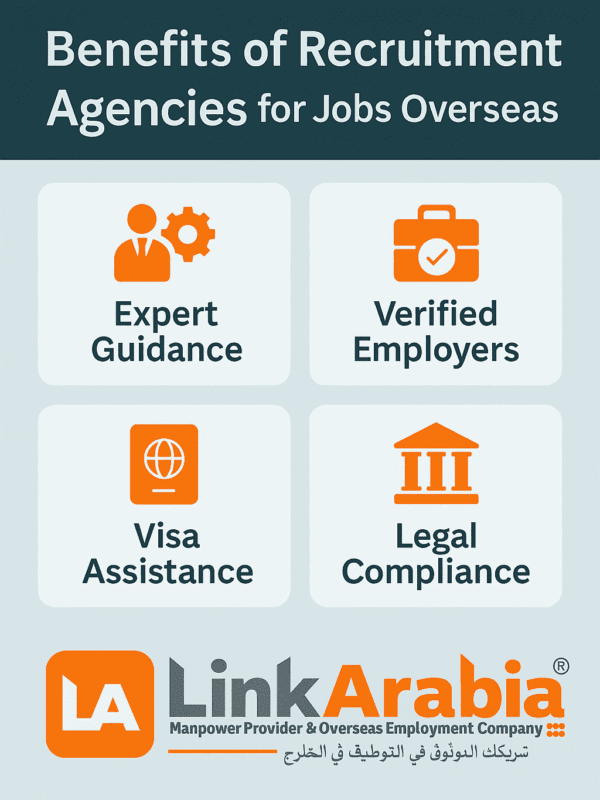 10 Proven Ways Recruitment Agencies in Pakistan for Verified Overseas Jobs Ensure Success (2025 Guide) 3 recruitment agencies in Pakistan for verified overseas jobs