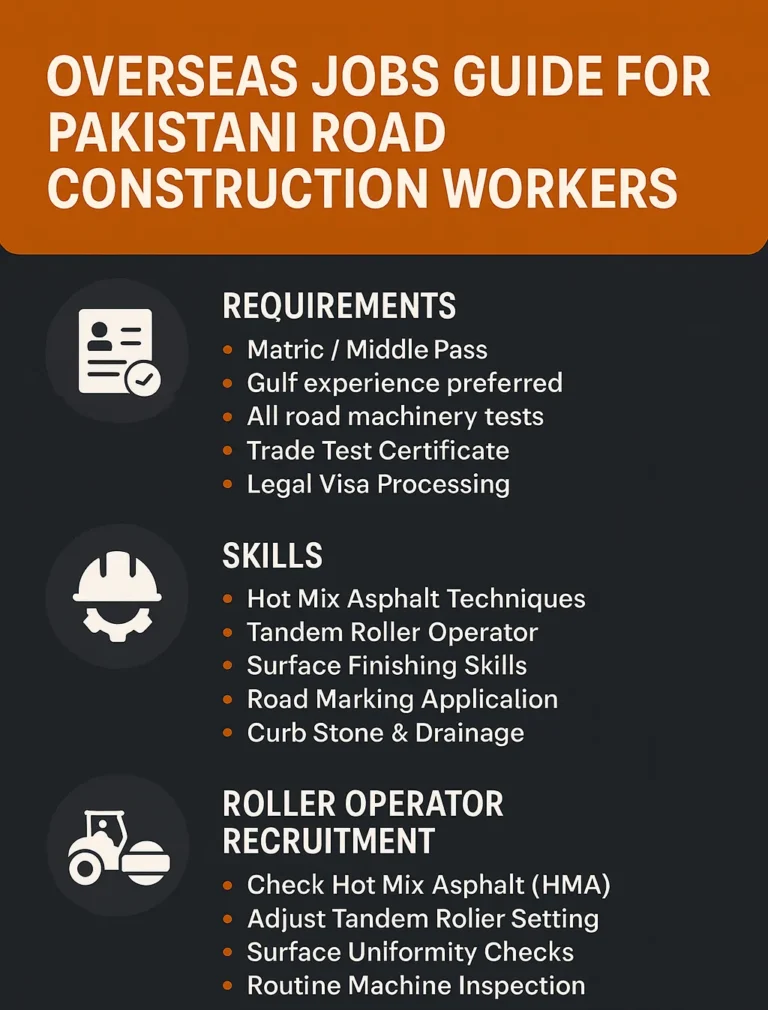 Overseas Jobs for Pakistani Road Construction Workers in Gulf Countries – Requirements & Skills 2 overseas jobs for Pakistani road construction workers