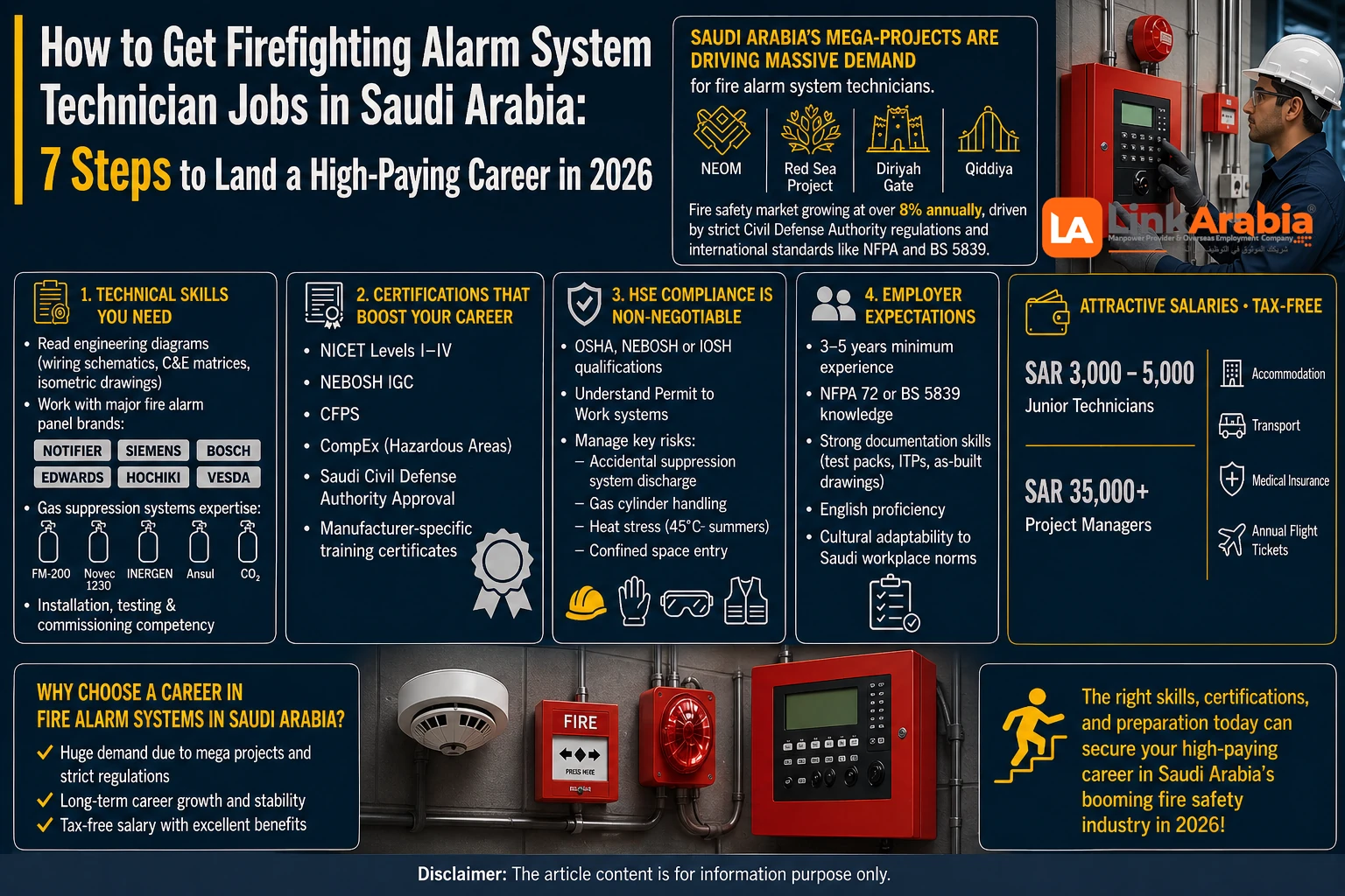 firefighting alarm system technician jobs in Saudi Arabia