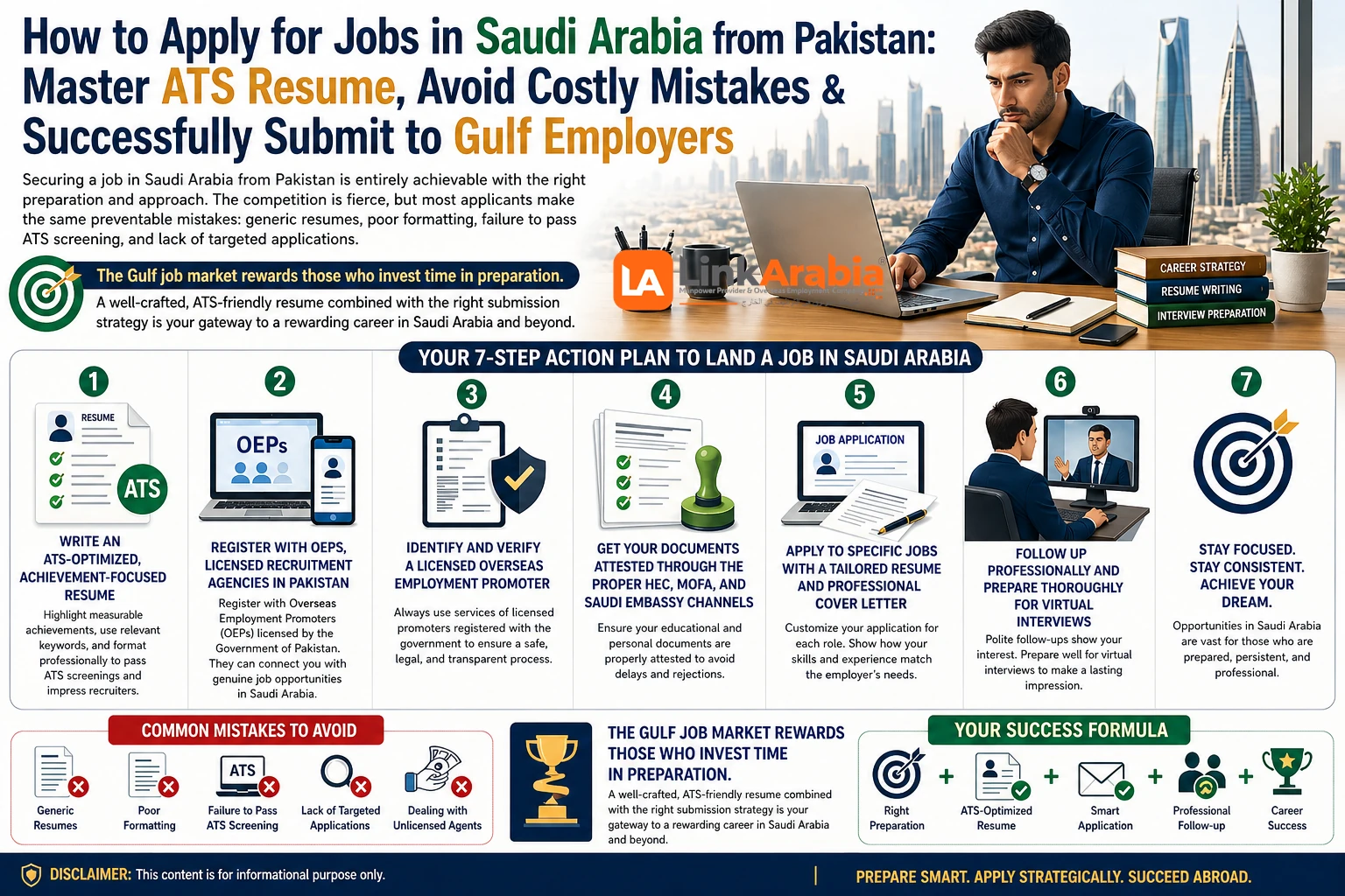 how to apply for jobs in Saudi Arabia from Pakistan
