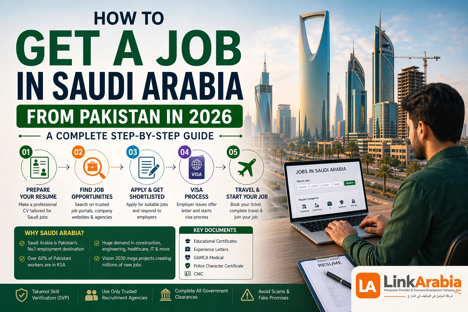 how to get a job in Saudi Arabia from Pakistan