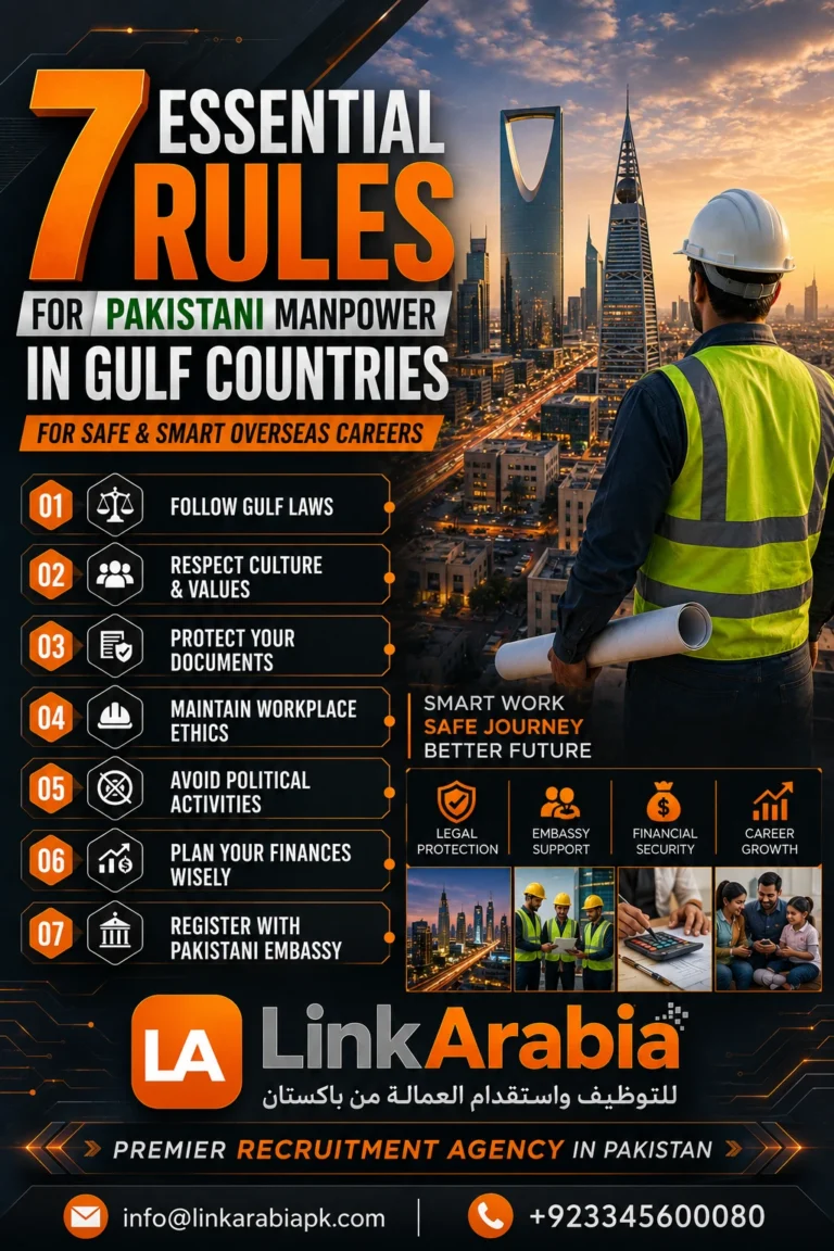 Pakistani manpower in Gulf countries