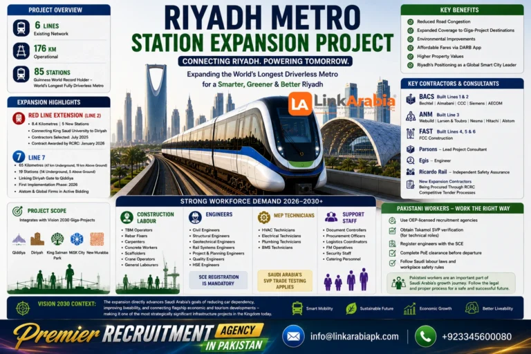 Riyadh Metro Station Expansion Project