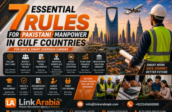 Pakistani Manpower in Gulf Countries