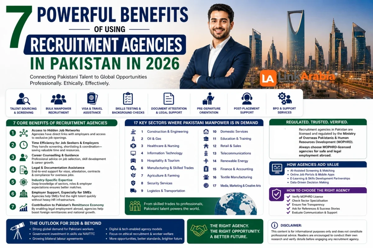7 Powerful Benefits of Using Recruitment Agencies in Pakistan in 2026
