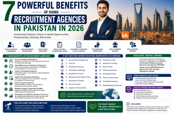 recruitment agencies in Pakistan