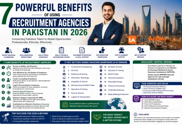recruitment agencies in Pakistan