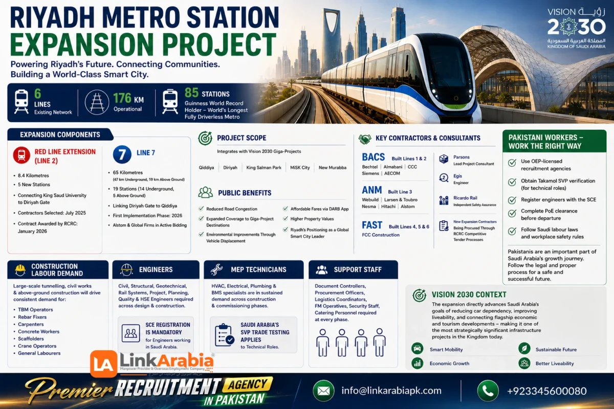 Riyadh Metro Station Expansion Project: 5 Powerful Wins Reshaping Saudi Arabia in 2026