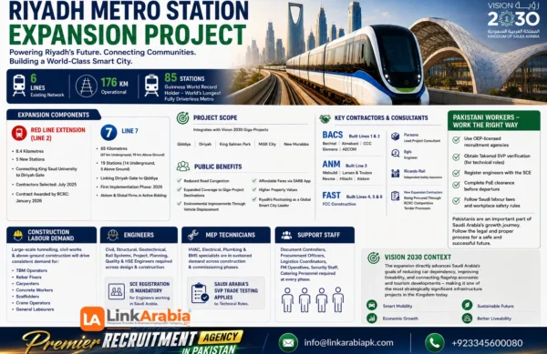 Riyadh Metro Station Expansion Project