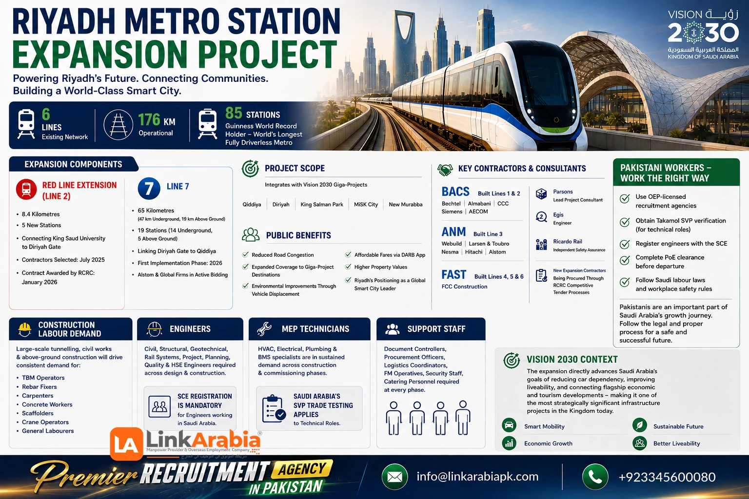 Riyadh Metro Station Expansion Project: 5 Powerful Wins Reshaping Saudi Arabia in 2026 3 Riyadh Metro Station Expansion Project