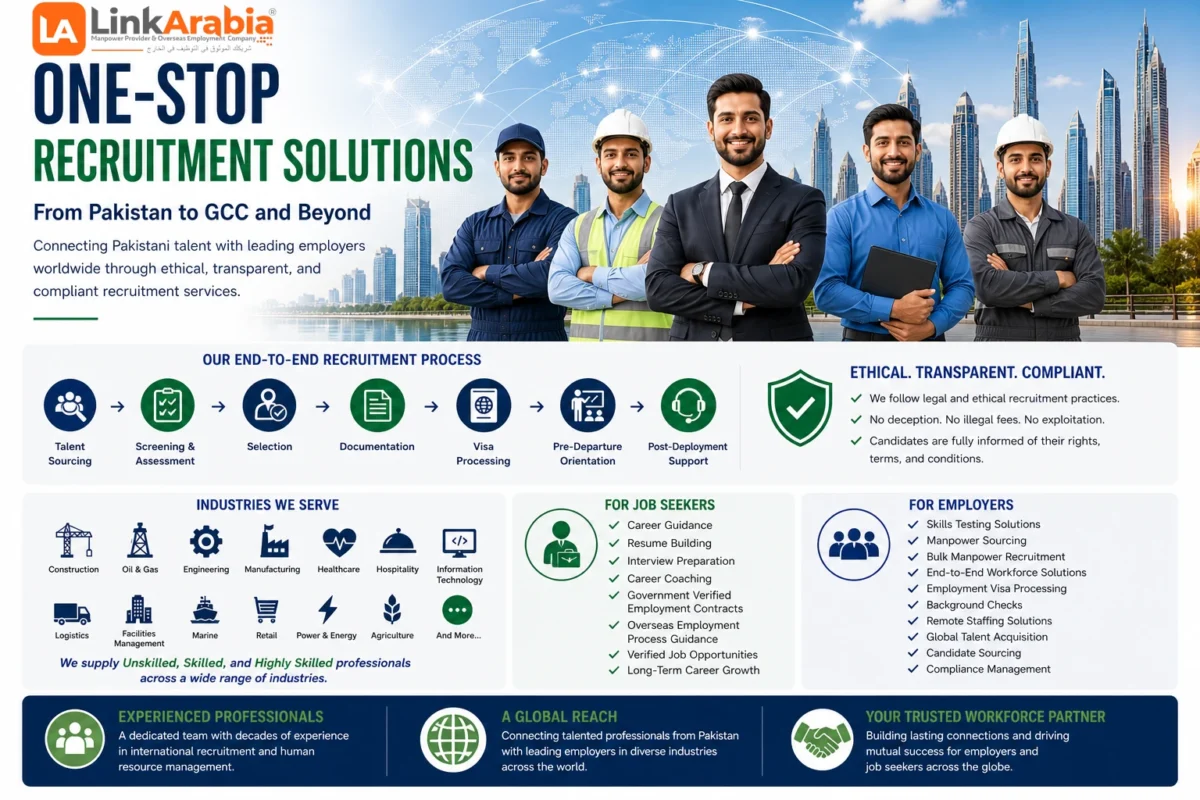 One-Stop Recruitment Solutions from Pakistan