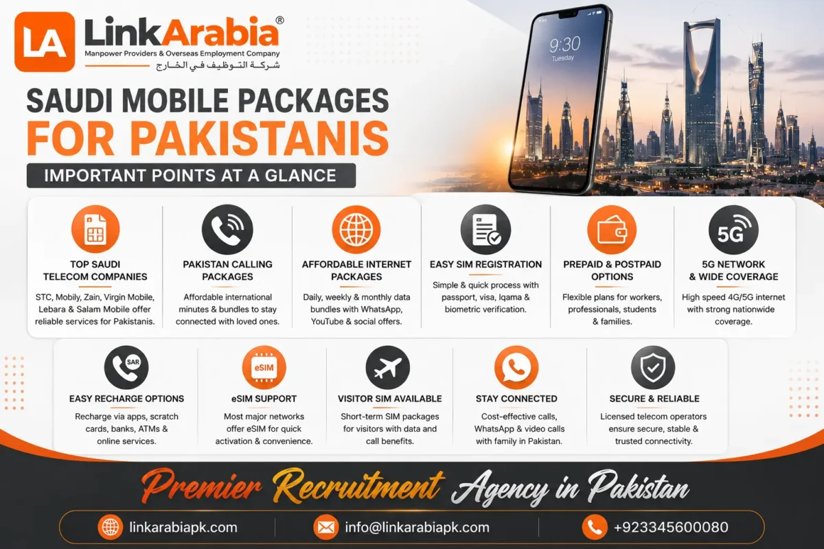 Saudi Mobile Packages for Pakistanis