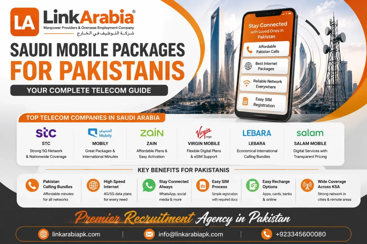 Saudi Mobile Packages for Pakistanis