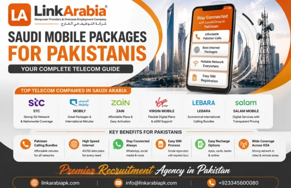 Saudi Mobile Packages for Pakistanis