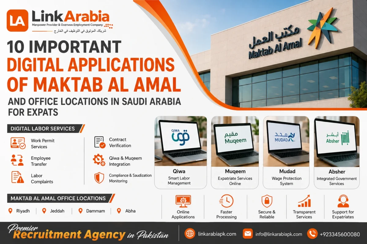 10 Important Digital Applications of Maktab Al Amal and Office Locations in Saudi Arabia for Expats