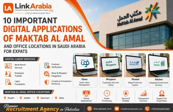 Digital Applications of Maktab Al Amal Digital Applications of Maktab Al Amal