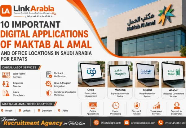 Digital Applications of Maktab Al Amal
