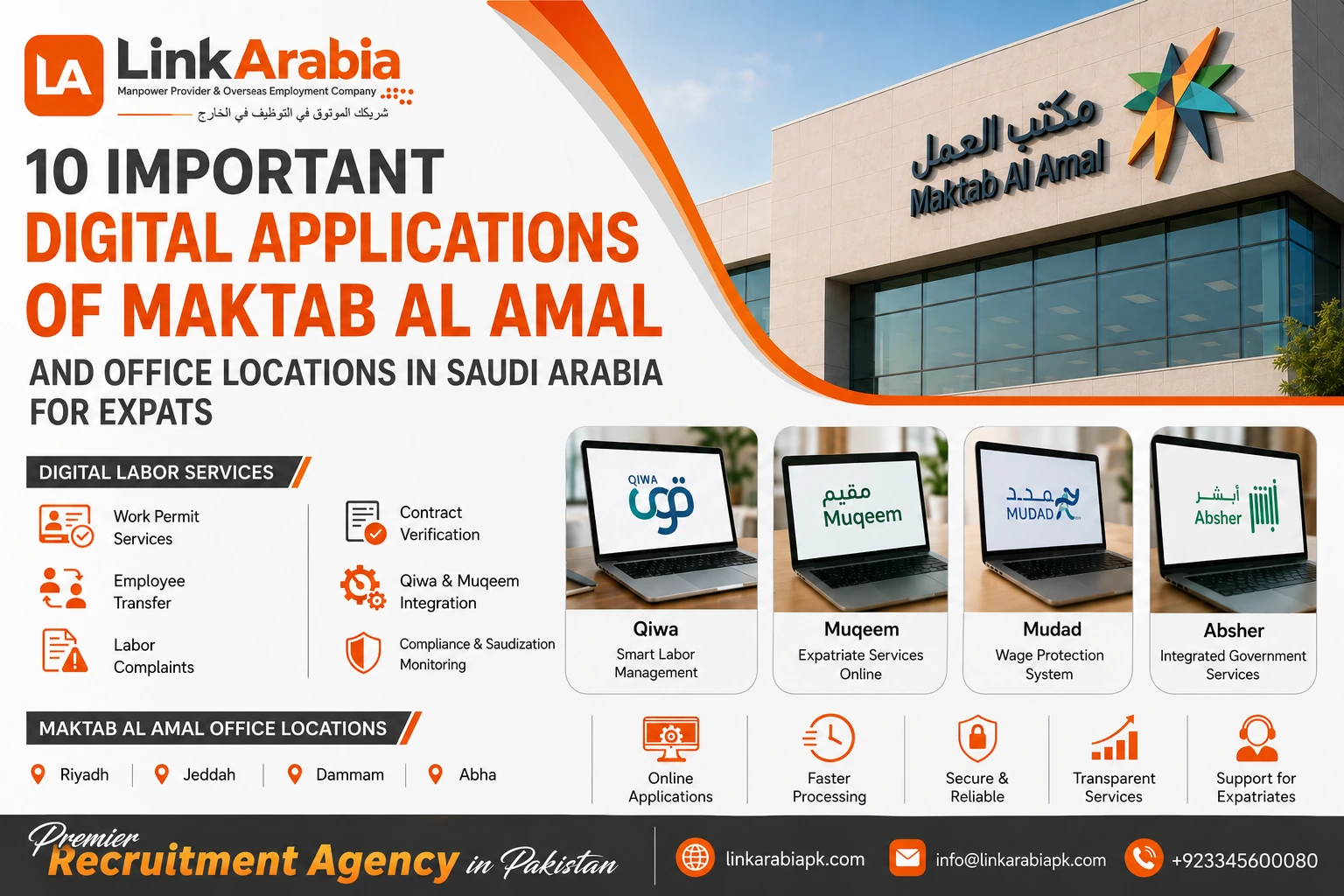 10 Important Digital Applications of Maktab Al Amal and Office Locations in Saudi Arabia for Expats 1 Digital Applications of Maktab Al Amal