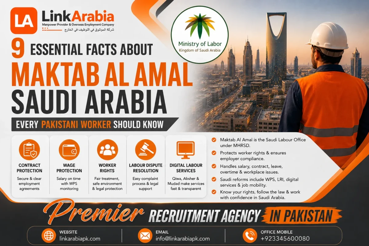 Maktab Al Amal Saudi Arabia