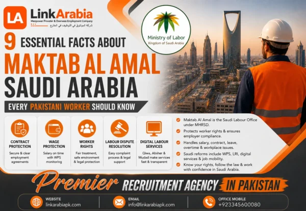 Maktab Al Amal Saudi Arabia
