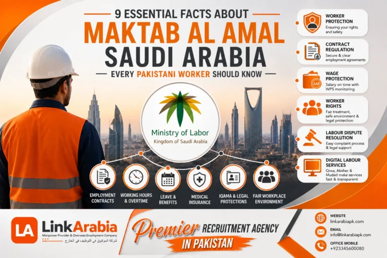 Maktab Al Amal Saudi Arabia