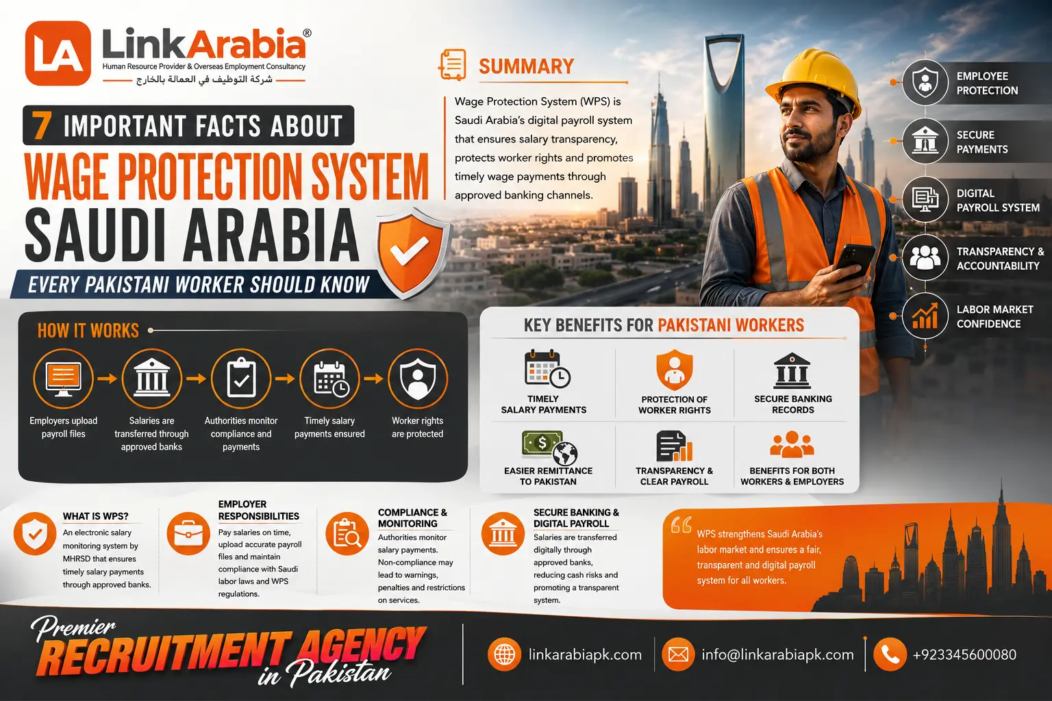 7 Important Facts About Wage Protection System Saudi Arabia Every Pakistani Worker Should Know 1 Wage Protection System Saudi Arabia