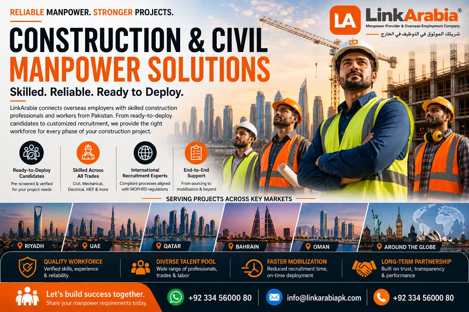 Construction Manpower Recruitment in Pakistan